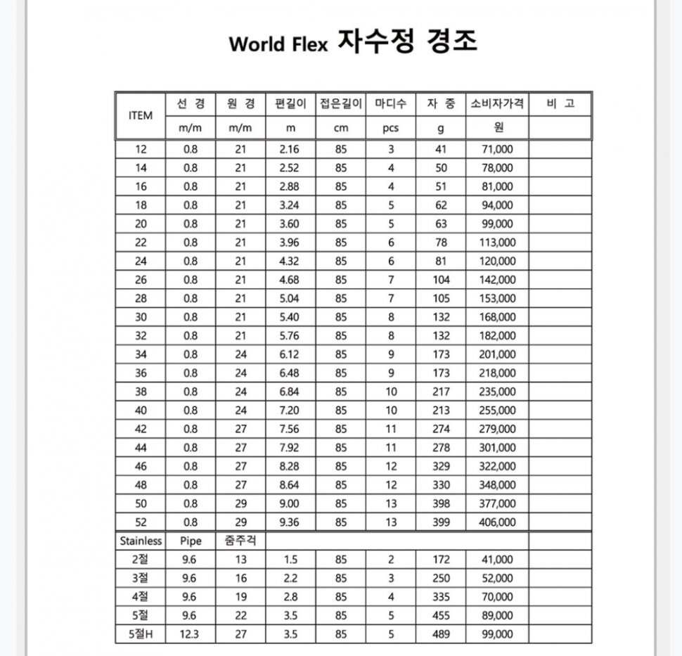 자수정 경조 판매 (중고장터 - 팝니다)