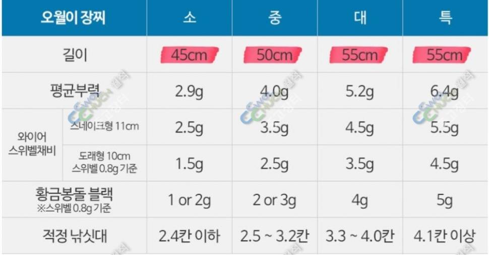 ☆오월이찌매화대물찌 팝니다☆ (중고장터 - 팝니다)
