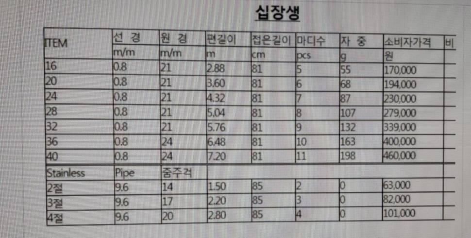 십장생 낚시대 -가격인하