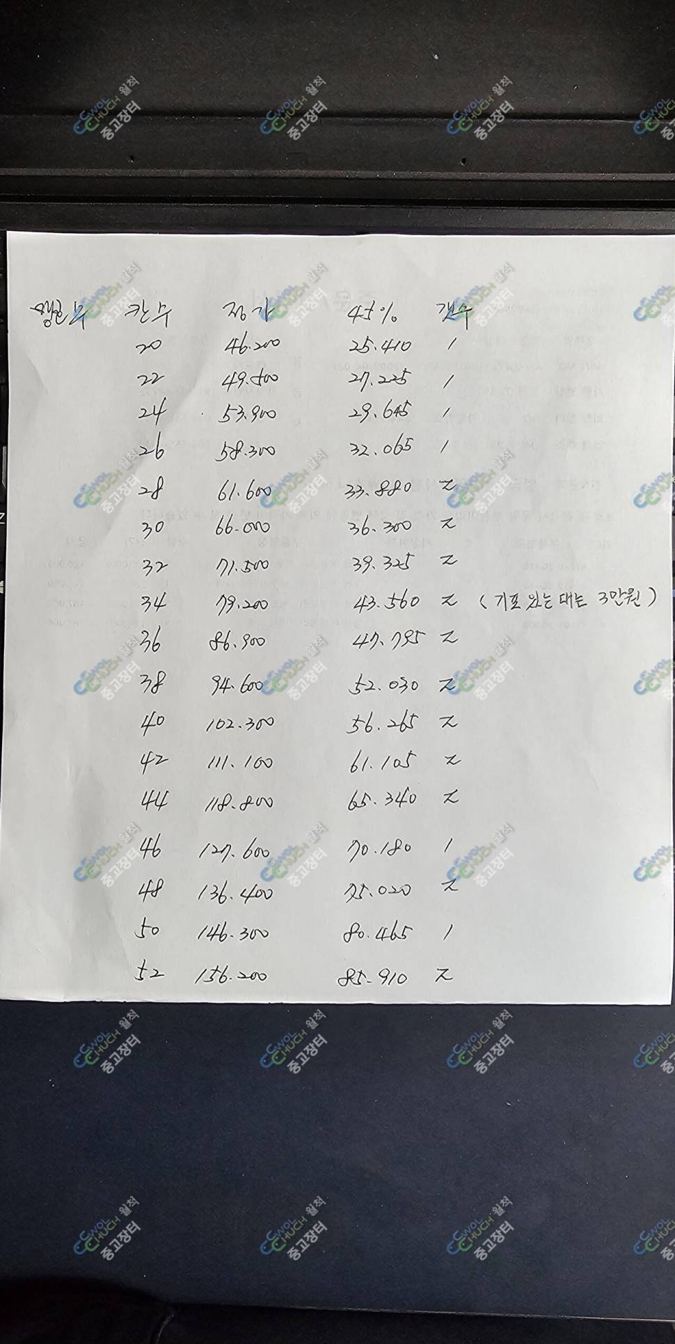 맹호수 각개 초강 각도기 팝니다 (중고장터 - 팝니다)