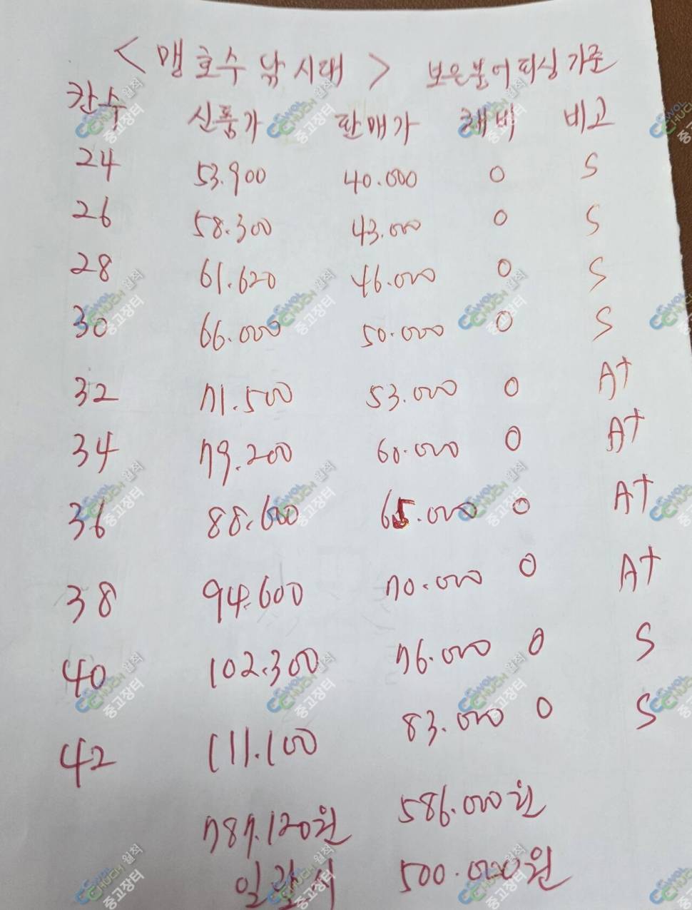 맹호수 맹호진낚시대 팝니다맹호수 맹호진 낚시대 세트 판매합니다 맹호수 24 26 28 30 32 34 36 38 40 42대 일괄시 50만 상태 최최상 일괄로만 판매합니다 맹호진 44대 2대 46 48대 일괄 45만 상태 최상 일괄호만 판매합니다 맹호수 맹호진 모두 일괄시 85만원에 모두 팝니다 채비 다 되어 있습니다 유동봉돌 에어봉돌 채비 골고루 되어 있습니다 손글씨로 적힌 가격 정보도 사진에 첨부했으니 참고해주세요 (중고장터 - 팝니다)