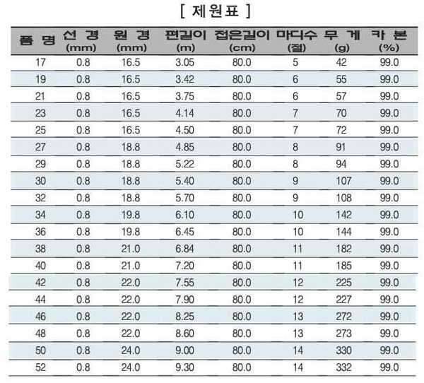 체어맨 대물30 설골2024 (중고장터 - 교환무료)