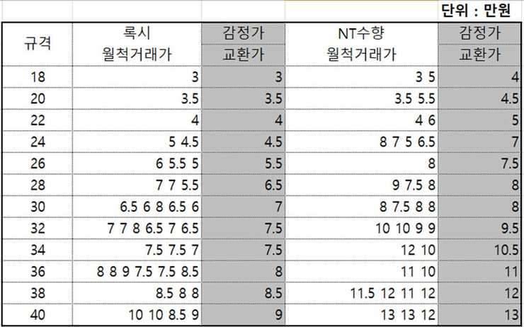대구경산록시를 NT수향으로 교환하고 싶습니다 (중고장터 - 교환무료)