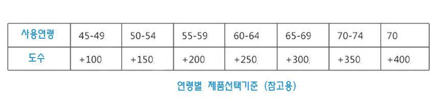 돋보기안경2차 (중고장터 - 교환무료)