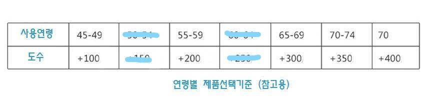 무료분양7 (중고장터 - 교환무료)