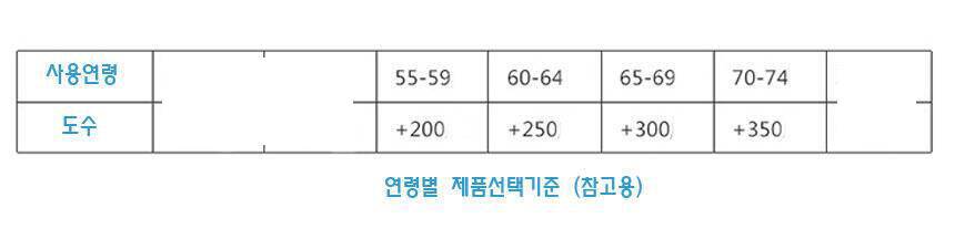 무료분양 (중고장터 - 교환무료)
