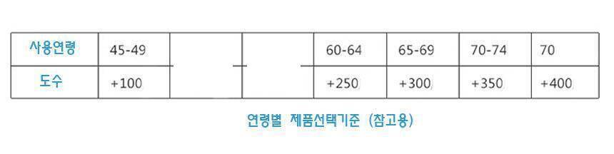 무료분양합니다 (중고장터 - 교환무료)
