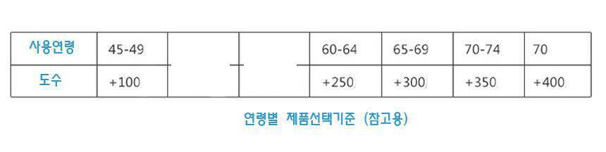 마지막무료분양 (중고장터 - 교환무료)