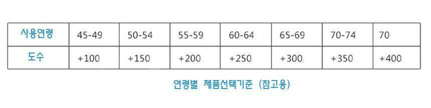무료분양 (중고장터 - 교환무료)