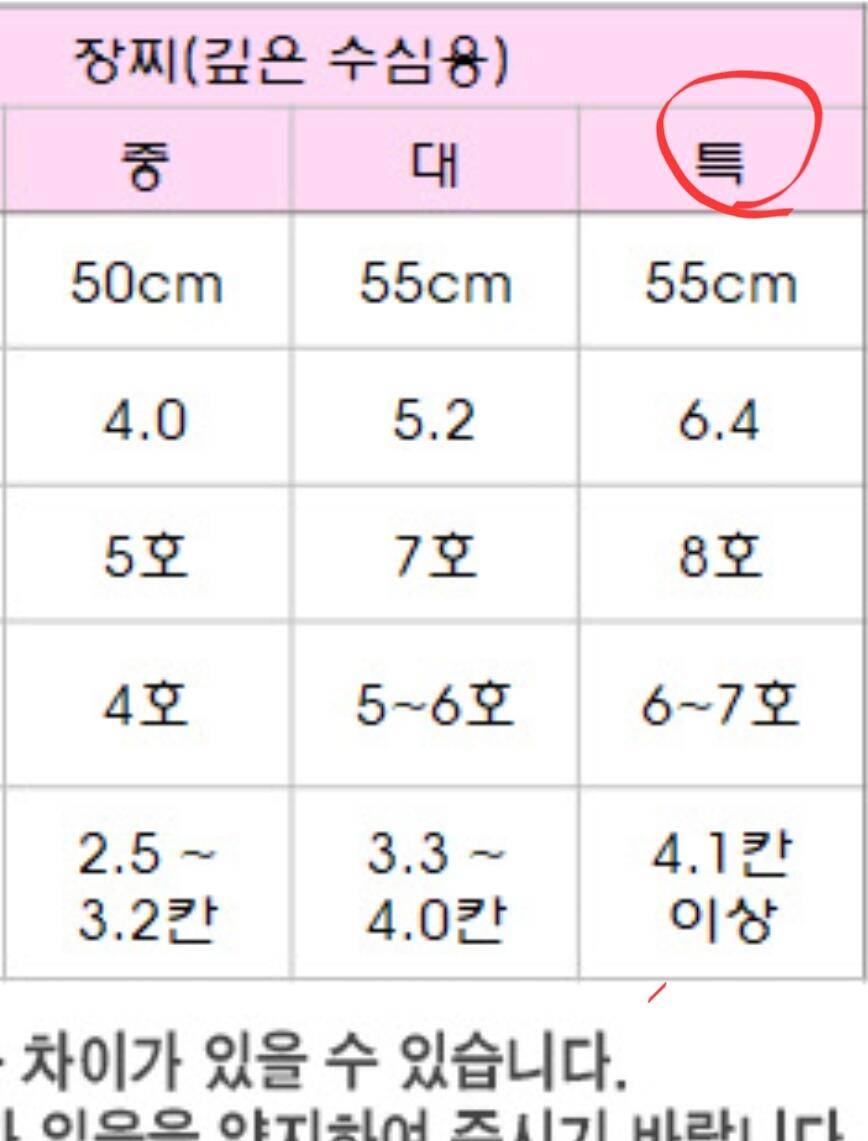 오월이 장찌 특 × 3개 대짜로 11교환 (중고장터 - 교환무료)