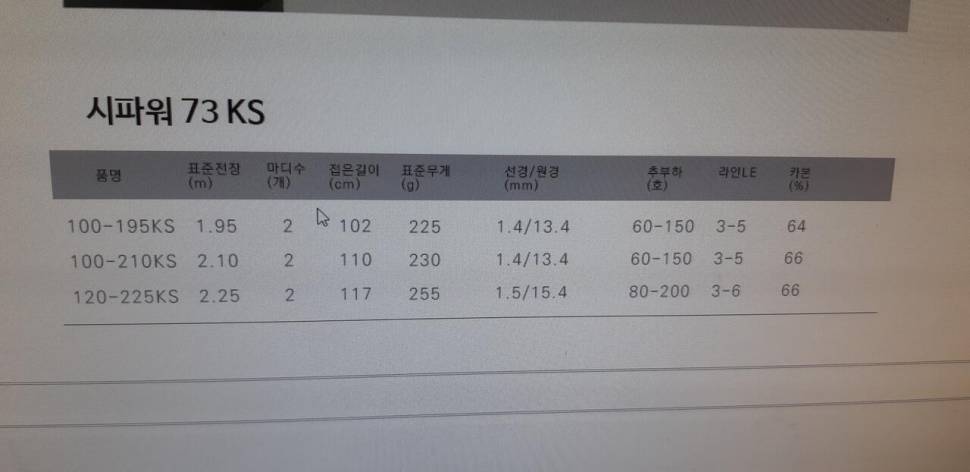 바다선상대로 볼락루어대 릴25003000로 교환원합니다 (중고장터 - 교환무료)