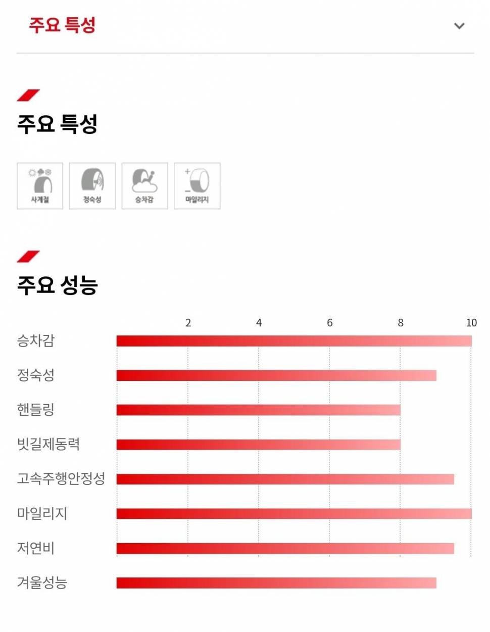 금호타이어 판매죄송합니다 (중고장터 - 교환무료)
