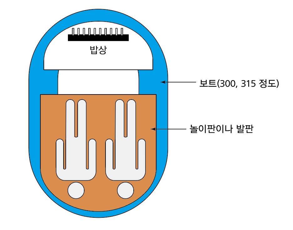 새 PVC보느냐 중고 12년 하이파론이냐 (월척지식 - 보트낚시)