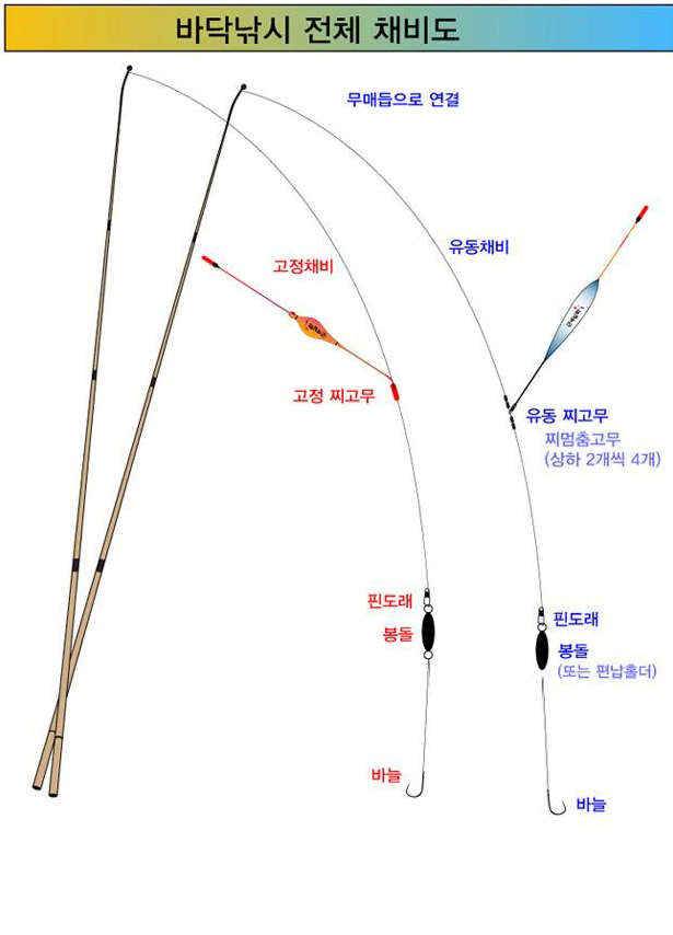 줄 전체 길이 문의드립니다 (월척지식 - 전통바닥낚시)
