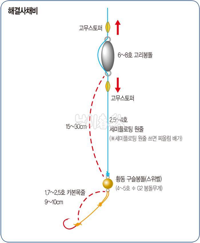 해결사 채비에 질문있습니다 (월척지식 - 전통바닥낚시)