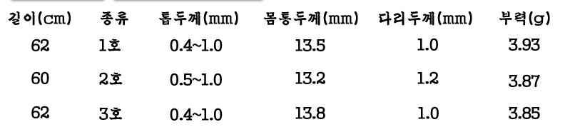스위벨채비에 쓰려고 찌를 고르는데 조언부탁드립니다 (월척지식 - 전통바닥낚시)