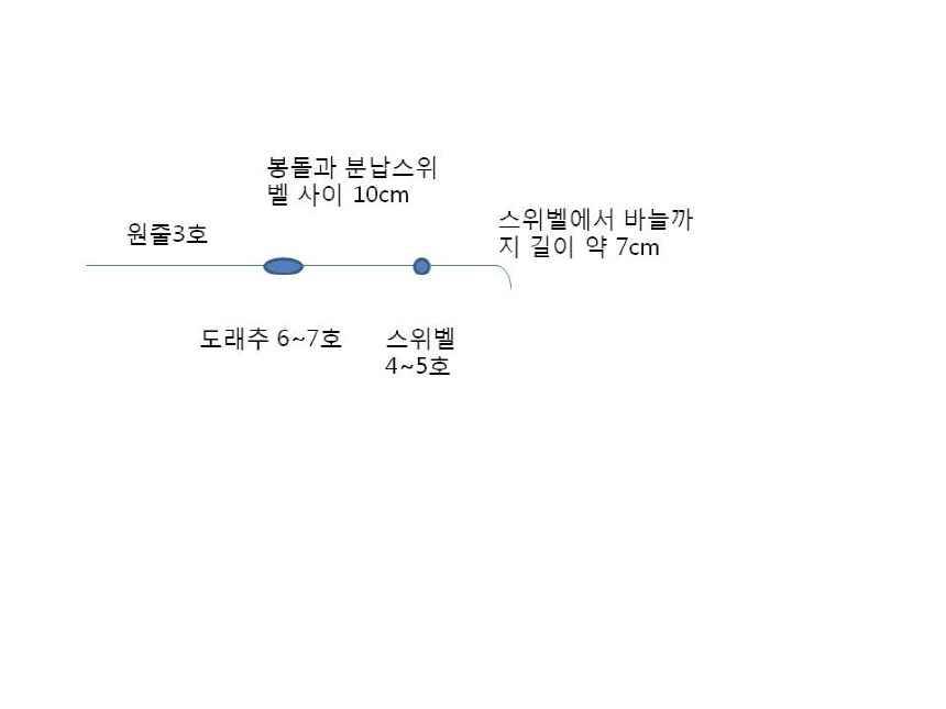 스위벨 질문 입니다 (월척지식 - 전통바닥낚시)