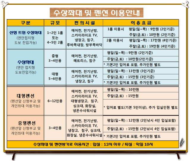 양평 수곡낚시터 주말및 일요일 조황안내 (유료터정보 - 유료터점주조황)
