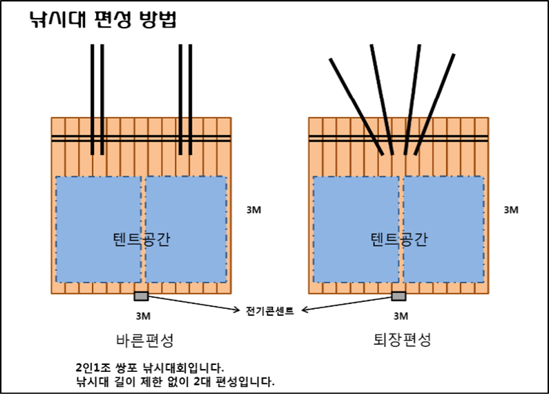 기념품 증정 (유료터정보 - 유료터점주조황)