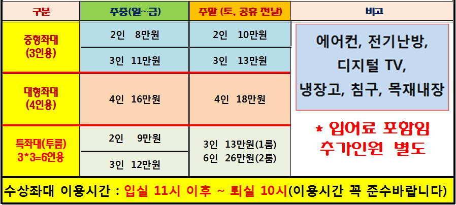 수곡낚시터 6월 첫주 출발 조황들이 좋습니다 (유료터정보 - 유료터점주조황)