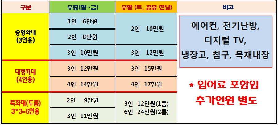 힐링 양평 수곡낚시터 주중 고른 조황이네요수상좌대 할인요금 및 주말 붕어방류 안내 (유료터정보 - 유료터점주조황)