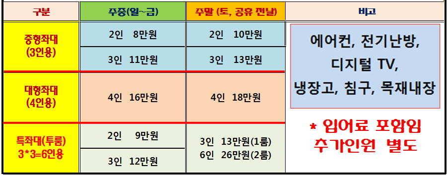 양평낚시터 힐링 수곡낚시터 주초조황 좋아지네요 금일 붕어방류 (유료터정보 - 유료터점주조황)