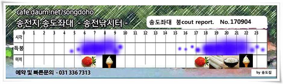 송전지 송도집 좌대 조황 (유료터정보 - 유료터점주조황)