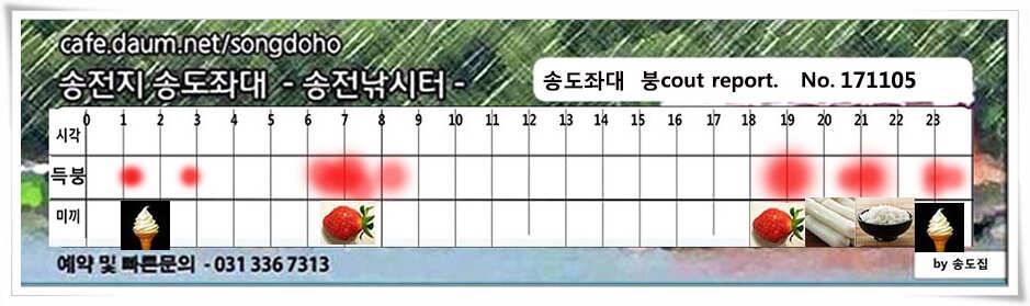 입동송도좌대 조황 (유료터정보 - 유료터점주조황)