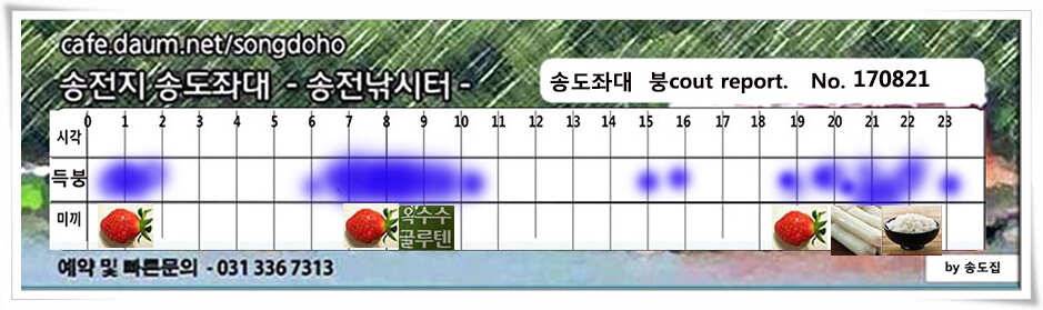 장마 뒤 장마송전지 송도 좌대 조황 (유료터정보 - 유료터점주조황)