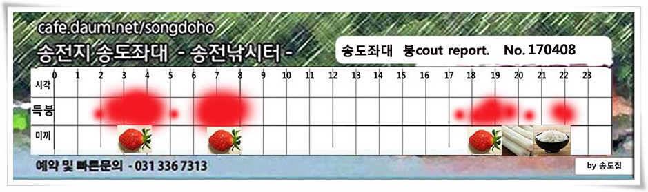 잡혀지는 산란패턴송전지 송도집 좌대 조황 (유료터정보 - 유료터점주조황)