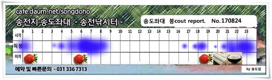 비 없는 주말송전지 송도 좌대 조황 (유료터정보 - 유료터점주조황)