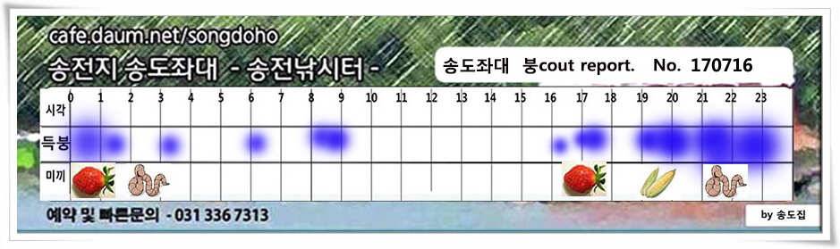 40cm 기타 등등송전지 송도집 조황 (유료터정보 - 유료터점주조황)