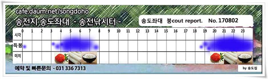 허리급 외 마릿수 송전지 송도집 좌대 조황 (유료터정보 - 유료터점주조황)