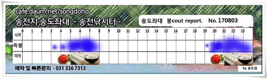 안정세 찾은 송전지 송도집 좌대 조항 (유료터정보 - 유료터점주조황)