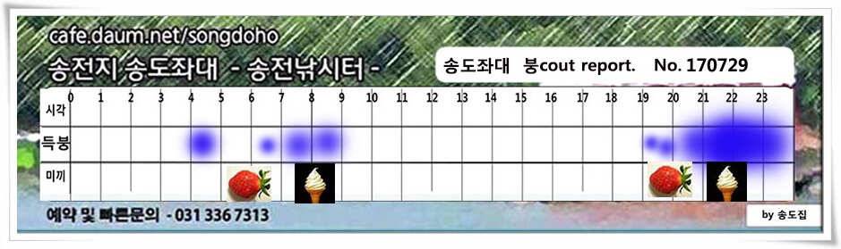 안정세 띄는 송전지 송도좌대 조황 (유료터정보 - 유료터점주조황)