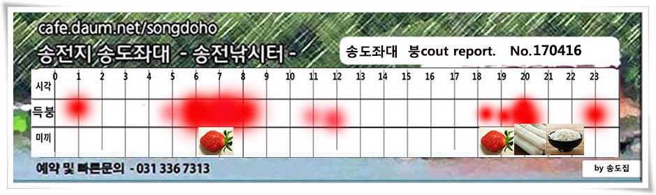송전지 송도 좌대 조황 (유료터정보 - 유료터점주조황)