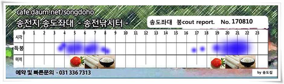 서늘해진 일기송전지 송도집 조황 (유료터정보 - 유료터점주조황)