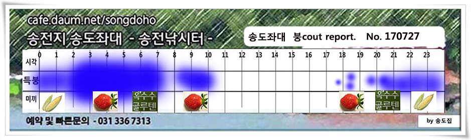 변수에 월척 마릿수 송전지 송도집 좌대 조황 (유료터정보 - 유료터점주조황)