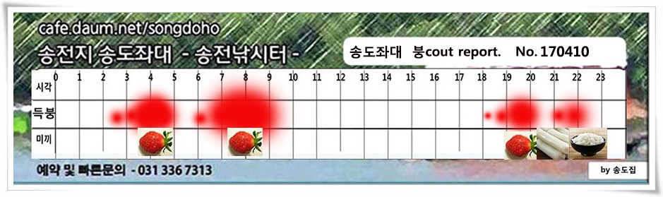 동풍 따위 송전지 송도집 좌대 조황 (유료터정보 - 유료터점주조황)