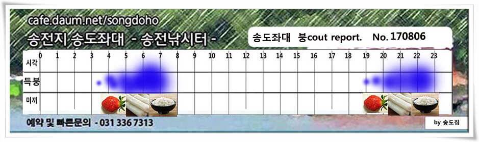 송전지 송도 좌대 조황 (유료터정보 - 유료터점주조황)