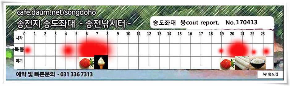 425cm송전지 송도집 조황 (유료터정보 - 유료터점주조황)