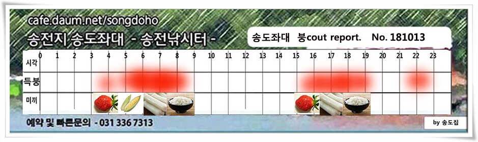 오름장 후 안정세 (유료터정보 - 유료터점주조황)