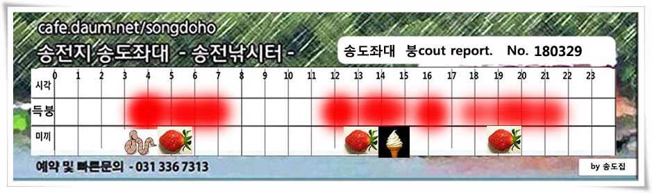 스타워즈 송전지 송도집 좌대 조황 (유료터정보 - 유료터점주조황)