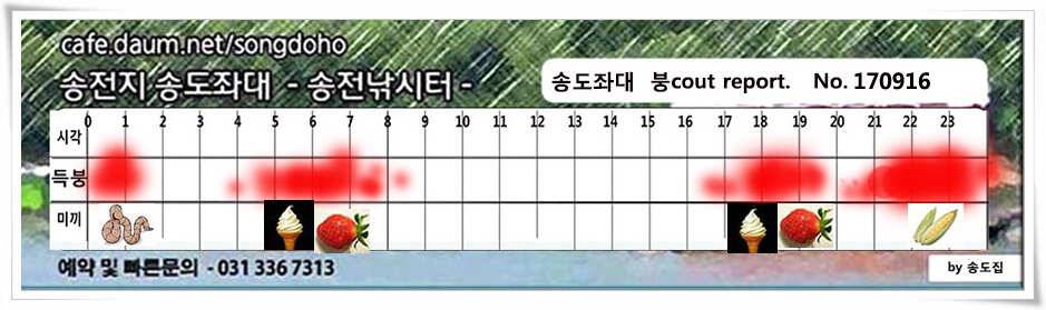 대물의 귀환송도좌대 조황 (유료터정보 - 유료터점주조황)