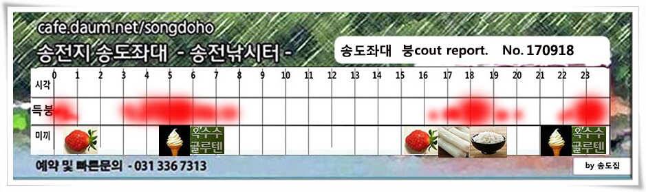가을 분위기에송전지 송도 좌대 조황 (유료터정보 - 유료터점주조황)