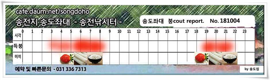 Come back home (유료터정보 - 유료터점주조황)