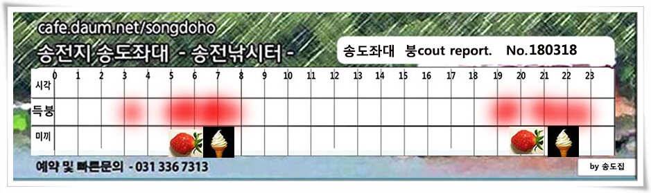 송전지 송전낚시터 송도집 좌대 조황 (유료터정보 - 유료터점주조황)