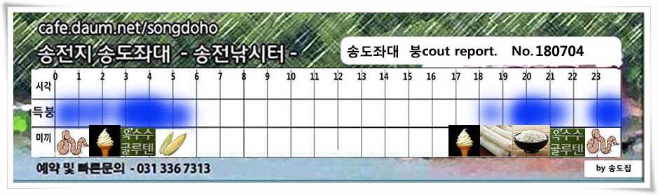 수위오름에 마릿수 (유료터정보 - 유료터점주조황)