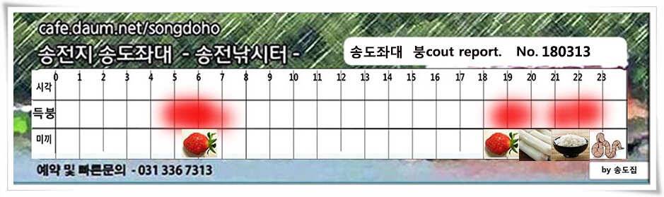 42cm 송전지 송도집 좌대 조황 (유료터정보 - 유료터점주조황)