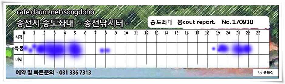 용인 송전지 송도집 좌대 조황 (유료터정보 - 유료터점주조황)